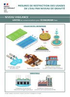 Arr&ecirc;t&eacute; pr&eacute;fectoral s&eacute;cheresse du 12 ao&ucirc;t 2026