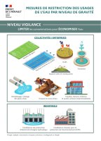 Arrêté préfectoral sécheresse du 16 avril 2024 Arrêté préfectoral sécheresse du 16 avril 2024